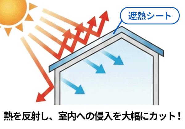 熱中症対策 義務化 遮熱シート 株式会社根本設備工業 秋田を中心に東北全域対応 | 空調設備・電気工事