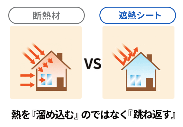 熱中症対策 義務化 遮熱シート 株式会社根本設備工業 秋田を中心に東北全域対応 | 空調設備・電気工事