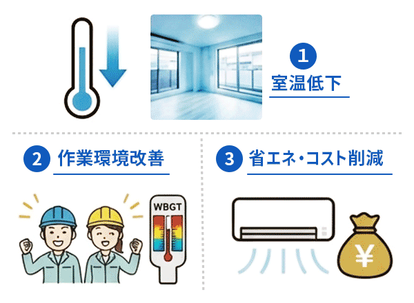 熱中症対策 義務化 遮熱シート 株式会社根本設備工業 秋田を中心に東北全域対応 | 空調設備・電気工事