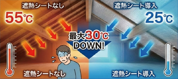 熱中症対策 義務化 遮熱シート 株式会社根本設備工業 秋田を中心に東北全域対応 | 空調設備・電気工事