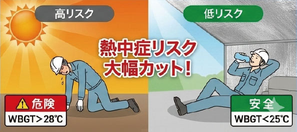 熱中症対策 義務化 遮熱シート 株式会社根本設備工業 秋田を中心に東北全域対応 | 空調設備・電気工事